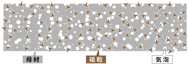 砥石の模式図