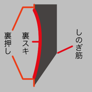 断面形状